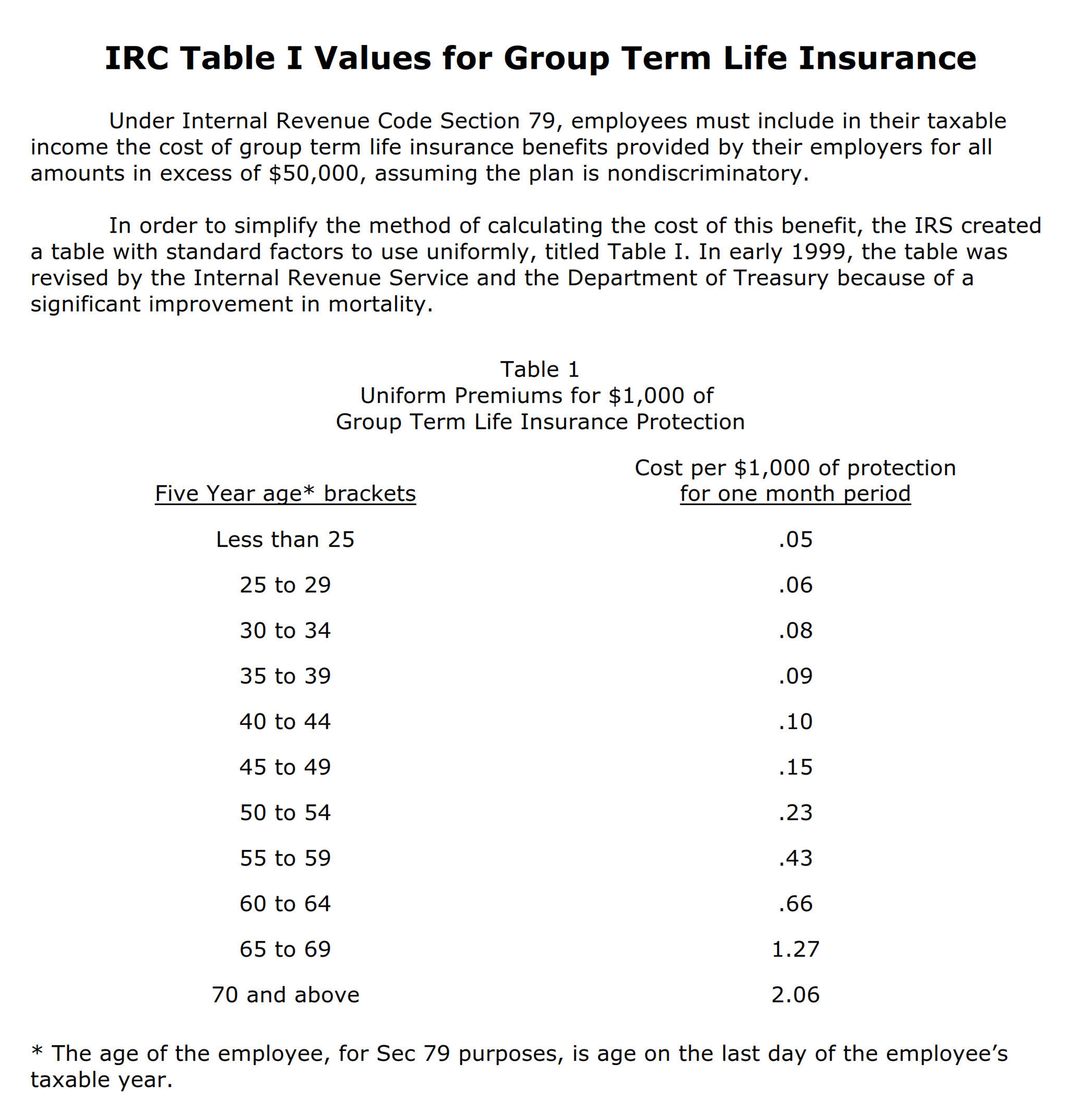 group term vs individual life IRC TABLE I
