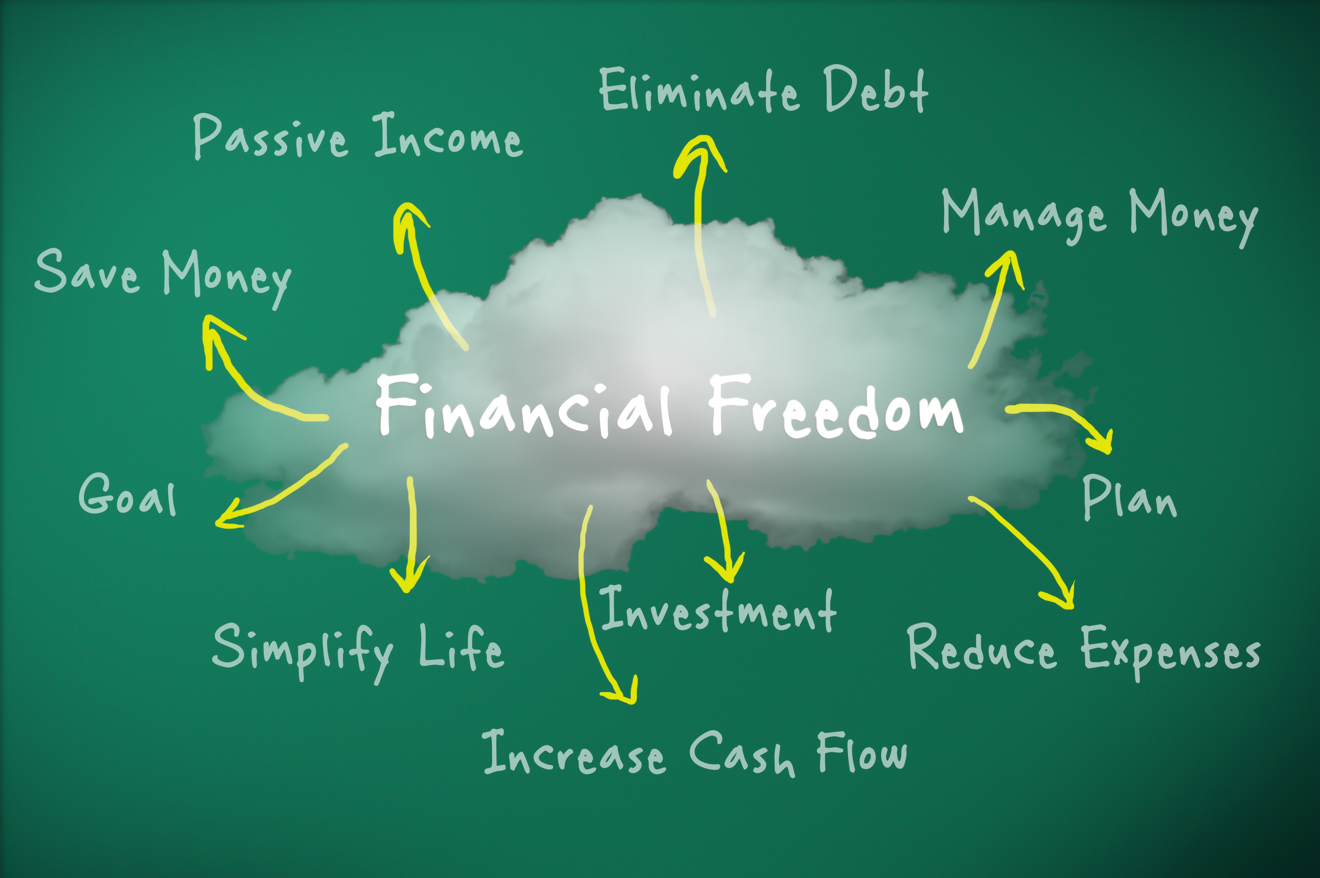 financial wellnesss