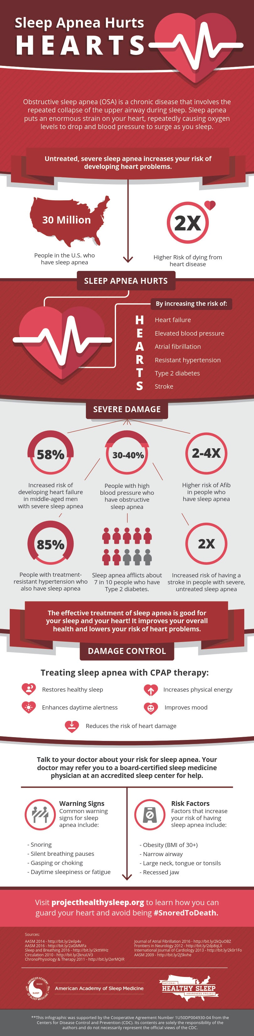 Is Sleep Apnea A Disability? How To Make Sense Of “ratings” - Cb Acker 