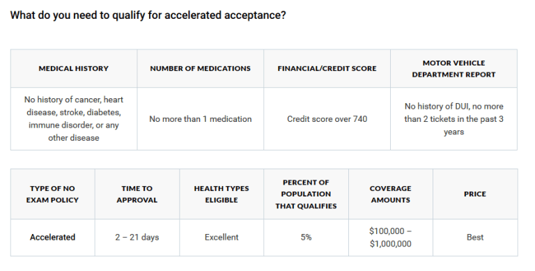 COVID-19 impacting life insurance Accelerated Acceptance
